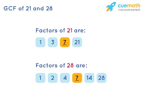 Gcf of 21 - The second method to find GCF for numbers 21 and 28 is to list all Prime Factors for both numbers and multiply the common ones: All Prime Factors of 21: 3, 7. All Prime Factors of 28: 2, 2, 7. As we can see there is only one Prime Factor common to both numbers. It is 7. So 7 is the Greatest Common Factor of 21 and 28.